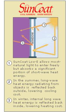 img-energy-efficiency-suncoat-diagram.jpg